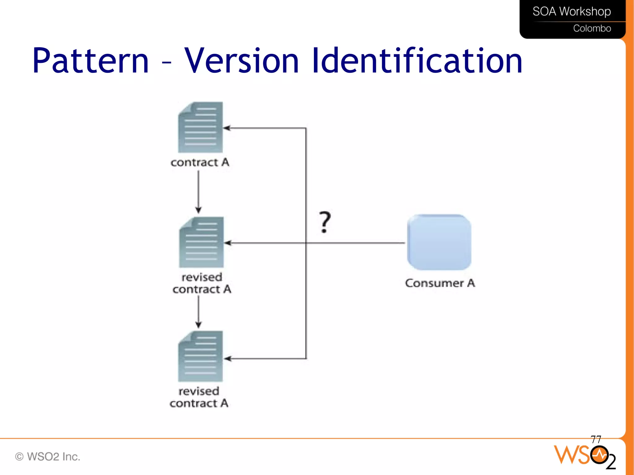 77
Pattern – Version Identification
 