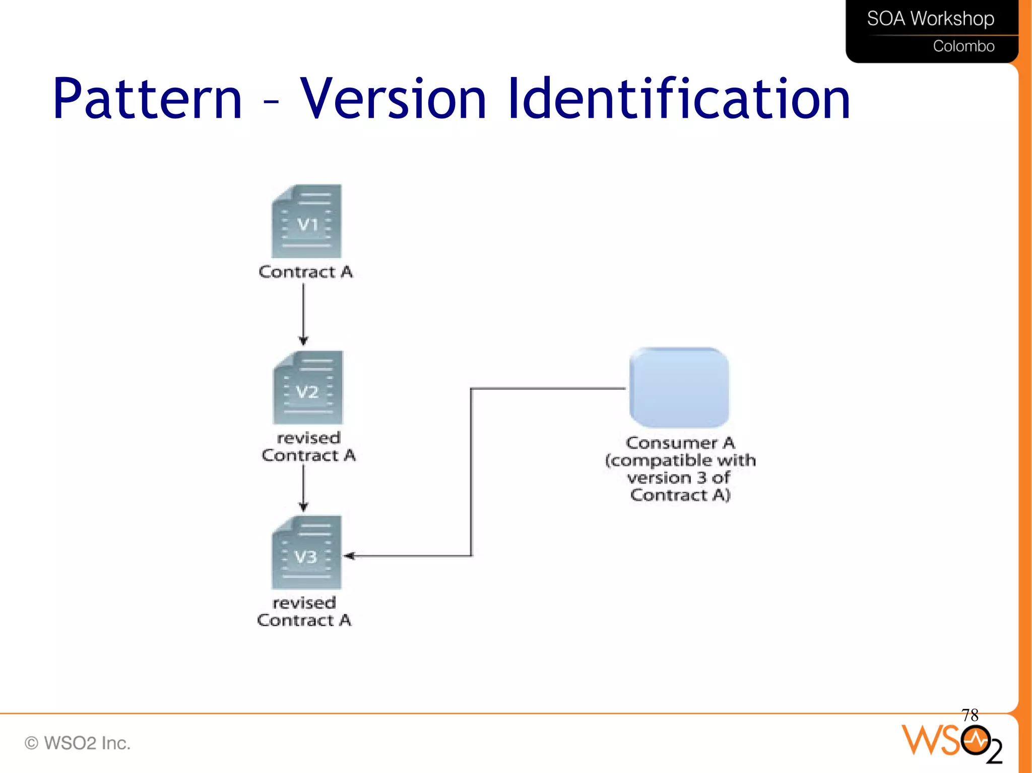 78
Pattern – Version Identification
 