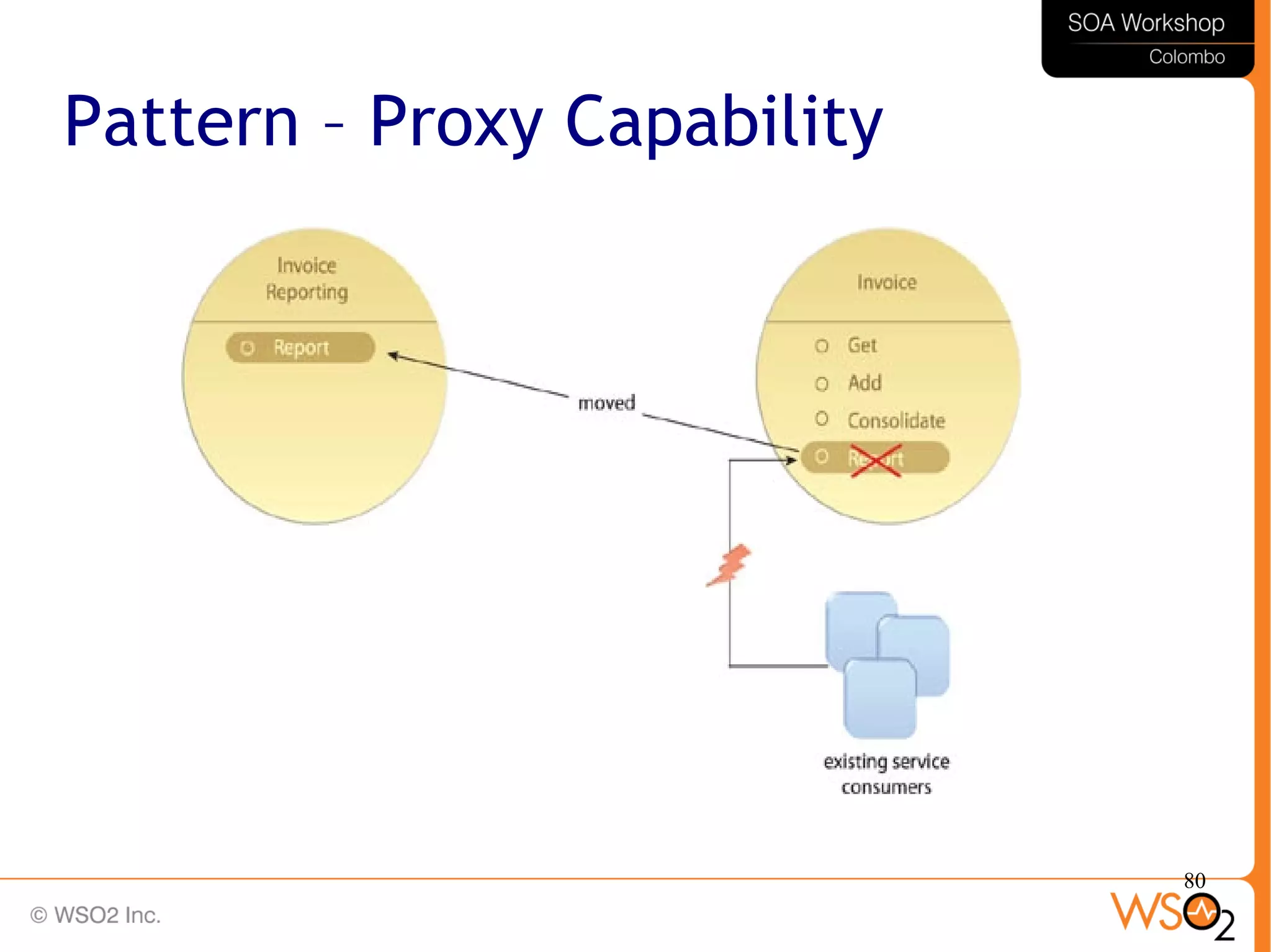 80
Pattern – Proxy Capability
 