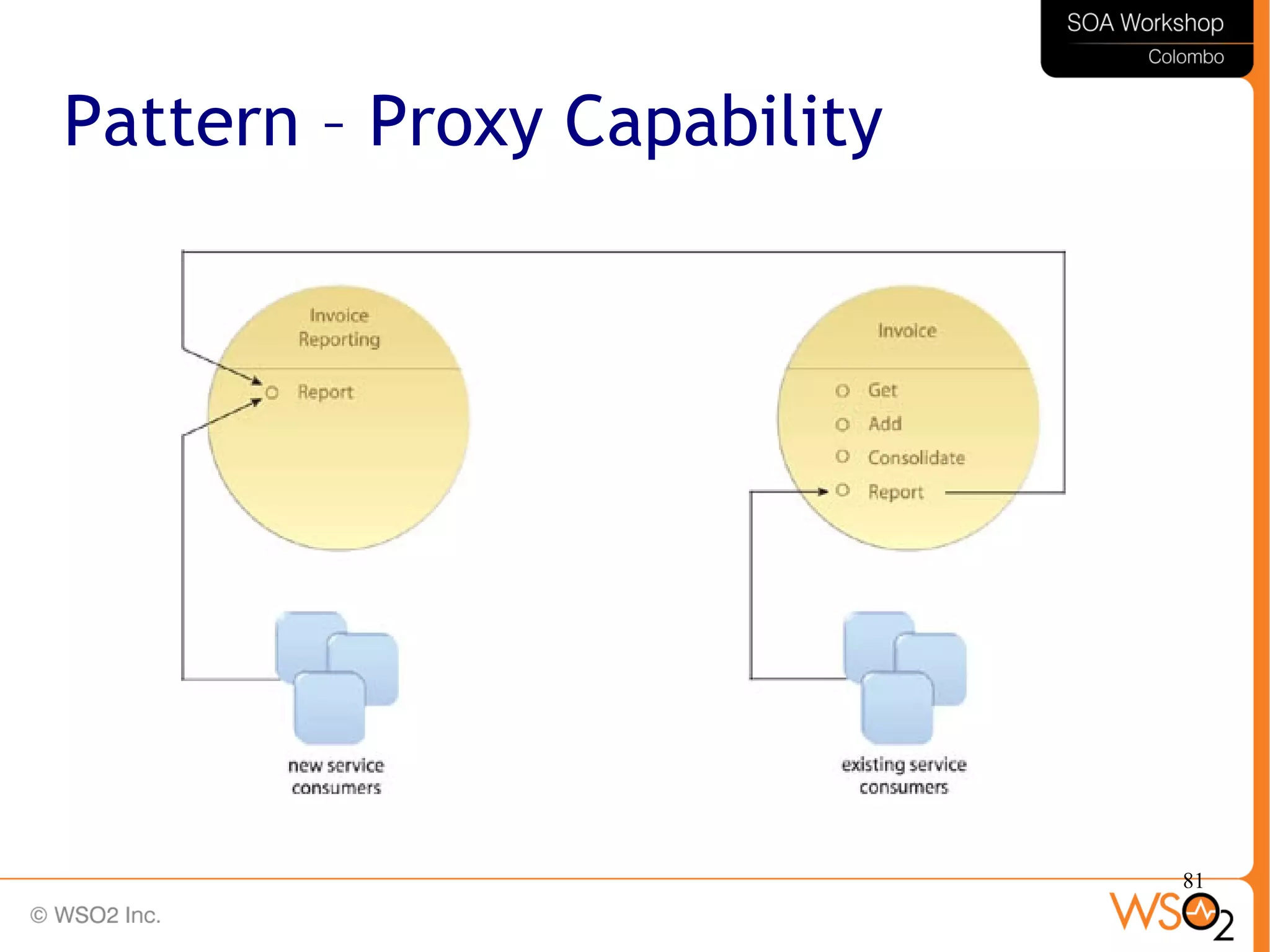 81
Pattern – Proxy Capability
 