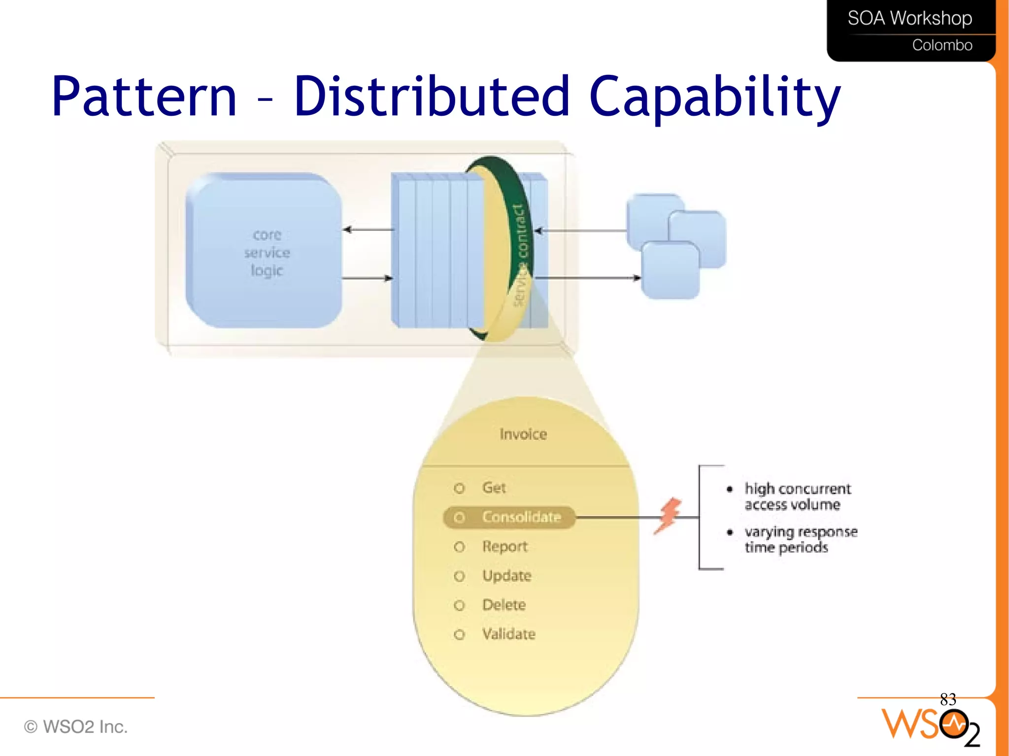 83
Pattern – Distributed Capability
 