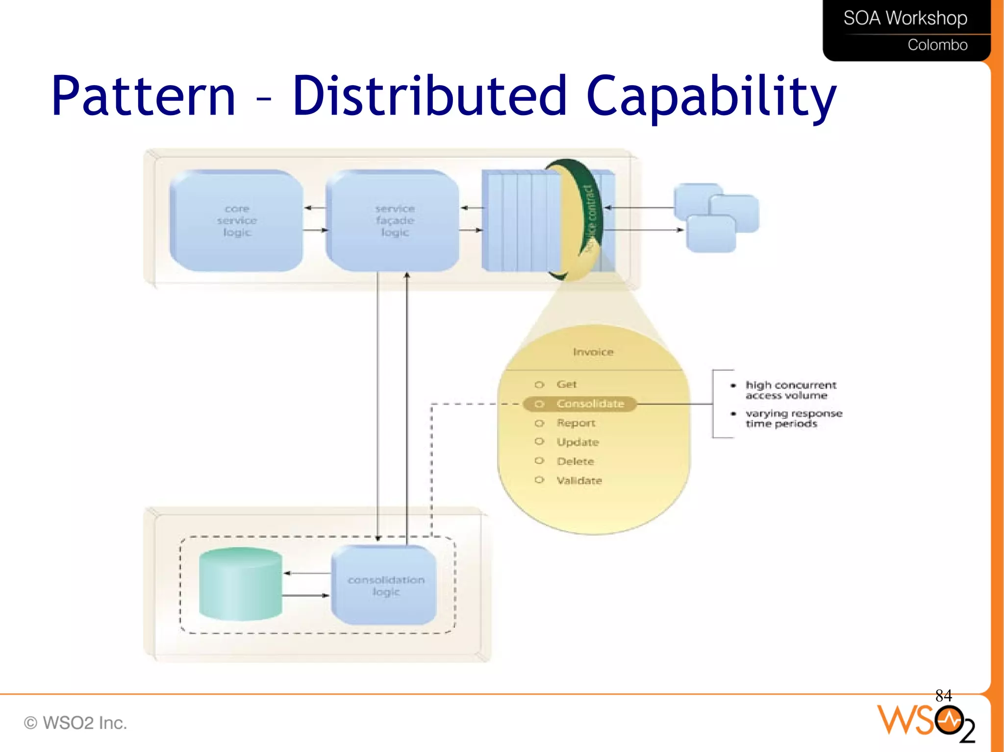 84
Pattern – Distributed Capability
 