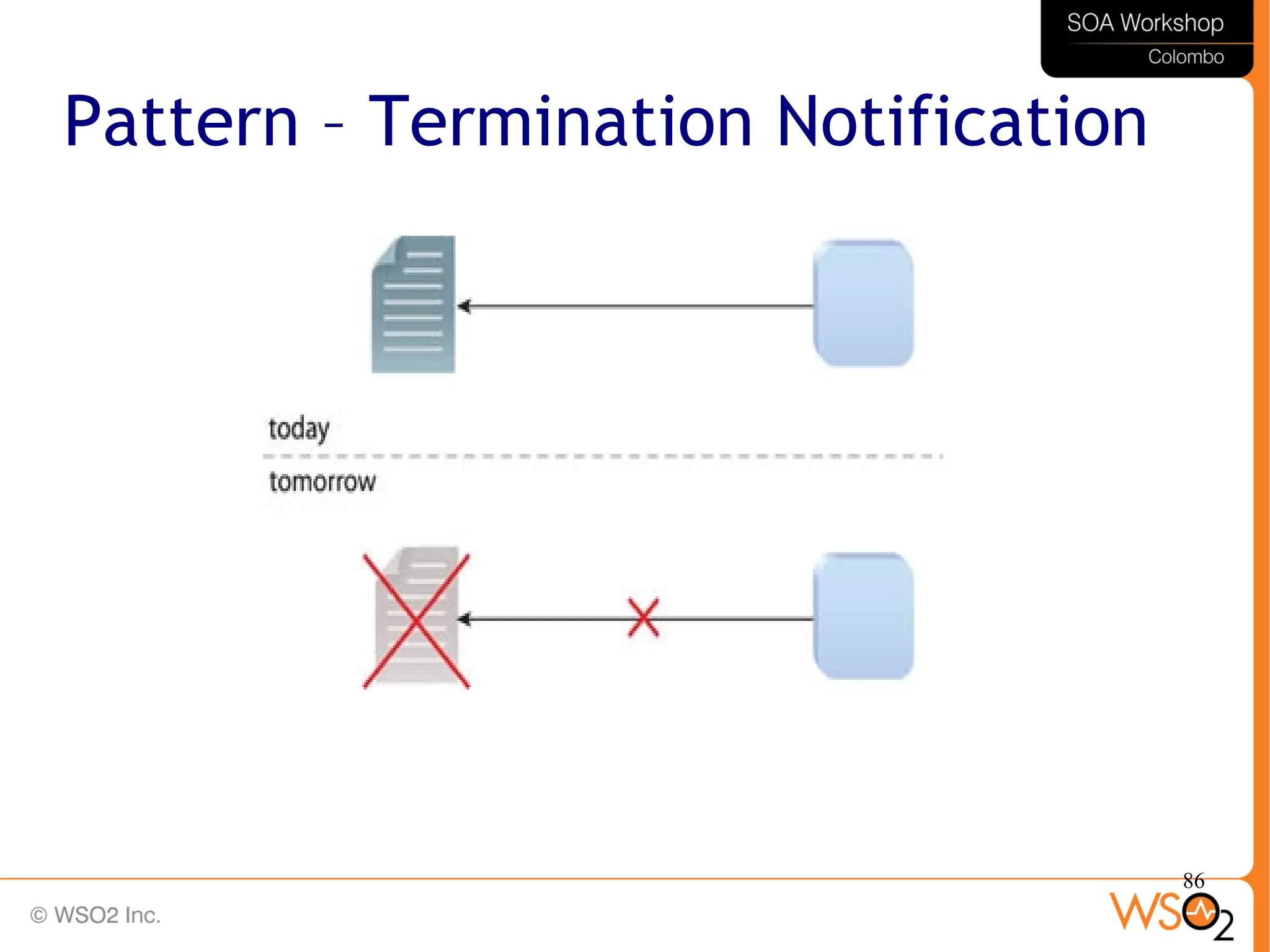 86
Pattern – Termination Notification
 