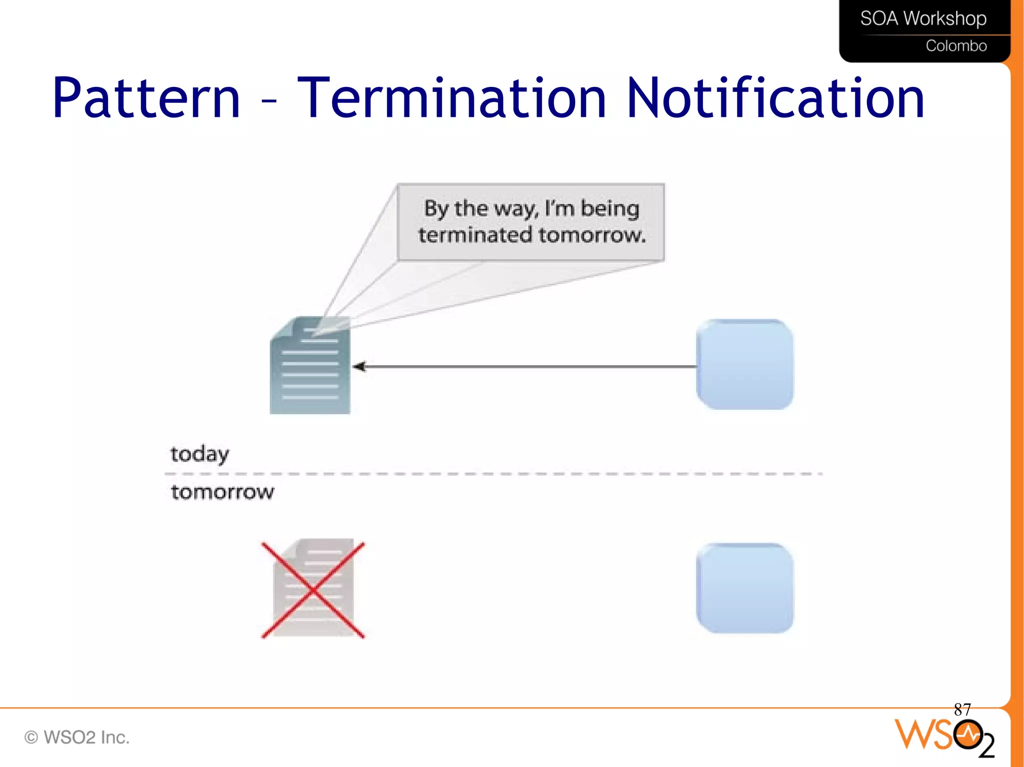 87
Pattern – Termination Notification
 