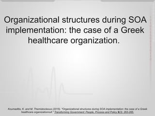Koumaditis, K. and M. Themistocleous (2015). "Organizational structures during SOA implementation: the case of a Greek
healthcare organizationnull." Transforming Government: People, Process and Policy 9(3): 263-285.
Organizational structures during SOA
implementation: the case of a Greek
healthcare organization.
 