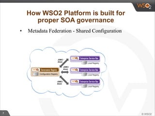 7 
How WSO2 Platform is built for 
proper SOA governance 
• Metadata Federation - Shared Configuration 
 