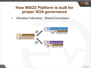 7 
How WSO2 Platform is built for 
proper SOA governance 
• Metadata Federation - Shared Governance 
 