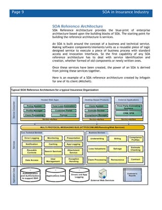 Netify Soa Example SOA In Insurance Industry 0.2 | PDF