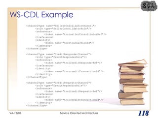 WS-CDL Example VA-12/05 Service Oriented Architecture 