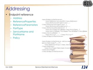 Addressing Endpoint reference Address  ReferenceProperties ReferenceParameters PortType ServiceName and PortName Policy VA-12/05 Service Oriented Architecture 