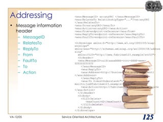 Addressing Message information header MessageID  RelatesTo ReplyTo From FaultTo To Action VA-12/05 Service Oriented Architecture 