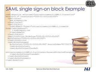 SAML single sign-on block Example  VA-12/05 Service Oriented Architecture 