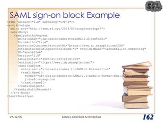 SAML sign-on block Example  VA-12/05 Service Oriented Architecture 