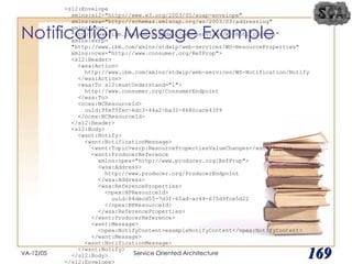 Notification Message Example VA-12/05 Service Oriented Architecture 