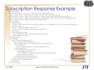 Subscription Response Example VA-12/05 Service Oriented Architecture 