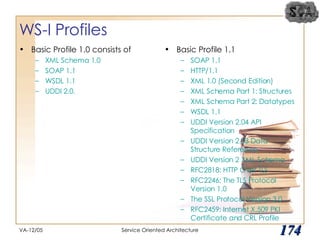 WS-I Profiles Basic Profile 1.0 consists of  XML Schema 1.0 SOAP 1.1 WSDL 1.1 UDDI 2.0. Basic Profile 1.1 SOAP 1.1 HTTP/1.1 XML 1.0 (Second Edition) XML Schema Part 1: Structures XML Schema Part 2: Datatypes WSDL 1.1 UDDI Version 2.04 API Specification UDDI Version 2.03 Data Structure Reference UDDI Version 2 XML Schema RFC2818: HTTP Over TLS RFC2246: The TLS Protocol Version 1.0 The SSL Protocol Version 3.0 RFC2459: Internet X.509 PKI Certificate and CRL Profile VA-12/05 Service Oriented Architecture 