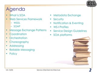 Agenda What is SOA Web Services Framework WSDL SOAP Message Exchange Patterns Coordination Orchestration Choreography Addressing Reliable Messaging Policy Metadata Exchange Security Notification & Eventing WS-I Profiles Service Design Guidelines SOA platforms VA-12/05 Service Oriented Architecture 