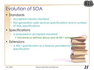 Evolution of SOA Standards Accepted industry standard First generation web services specifications and a number of XML specifications Specifications A proposed or accepted standard Standards as defined above and all WS-* extensions Extensions A WS-* specification or a feature provided by WS-* specification VA-12/05 Service Oriented Architecture 