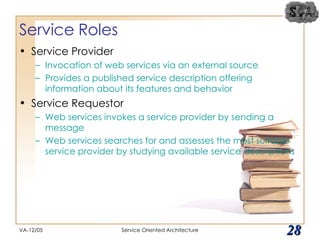 Service Roles Service Provider Invocation of web services via an external source Provides a published service description offering information about its features and behavior Service Requestor Web services invokes a service provider by sending a message Web services searches for and assesses the most suitable service provider by studying available service descriptions VA-12/05 Service Oriented Architecture 
