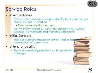 Service Roles Intermediaries Passive intermediaries – responsible for routing messages to a subsequent location Does not modify the message Active intermediaries – Route the message but would process the message and may need to alter it Initial Senders These are service requestor entities that initiate the transmission of a message Ultimate receiver These are service providers that finally receive the message VA-12/05 Service Oriented Architecture 