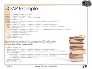 SOAP Example VA-12/05 Service Oriented Architecture 