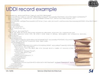 UDDI record example VA-12/05 Service Oriented Architecture 