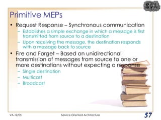 Primitive MEPs Request Response – Synchronous communication Establishes a simple exchange in which a message is first transmitted from source to a destination Upon receiving the message, the destination responds with a message back to source Fire and Forget – Based on unidirectional transmission of messages from source to one or more destinations without expecting a response Single destination Multicast Broadcast VA-12/05 Service Oriented Architecture 