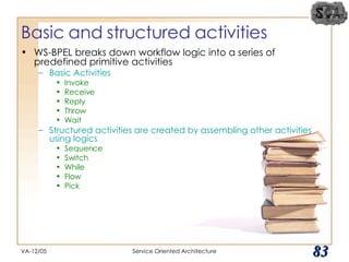 Basic and structured activities WS-BPEL breaks down workflow logic into a series of predefined primitive activities Basic Activities Invoke Receive Reply Throw  Wait Structured activities are created by assembling other activities using logics Sequence Switch While Flow Pick VA-12/05 Service Oriented Architecture 