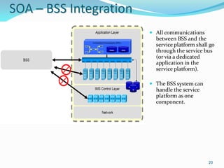 SOA – BSS Integration
                         All communications
                          between BSS and the
                          service platform shall go
                          through the service bus
                          (or via a dedicated
                          application in the
                          service platform).

                         The BSS system can
                          handle the service
                          platform as one
                          component.




                                                20
 