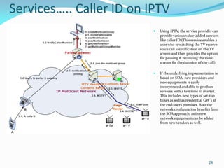 Services….. Caller ID on IPTV
                             Using IPTV, the service provider can
                              provide various value-added services
                              like caller ID (This service enables a
                              user who is watching the TV receive
                              voice call identification on the TV
                              screen and then provides the option
                              for pausing & recording the video
                              stream for the duration of the call)

                             If the underlying implementation is
                              based on SOA, new providers and
                              new equipments is easily
                              incorporated and able to produce
                              services with a fast time to market.
                              This includes new types of set-top
                              boxes as well as residential GW’s at
                              the end-users premises. Also the
                              network configuration benefits from
                              the SOA approach, as in new
                              network equipment can be added
                              from new vendors as well.




                                                             24
 