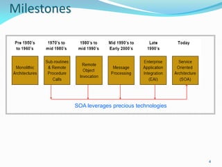 Milestones




             SOA leverages precious technologies




                                                   4
 