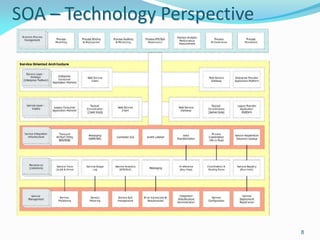 SOA – Technology Perspective




                               8
 