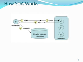 How SOA Works




                9
 