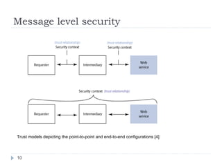 Message level security Trust models depicting the point-to-point and end-to-end configurations [4]  