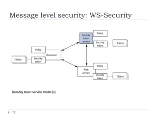 Message level security: WS-Security Security token service model [4]  