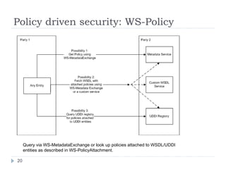 Policy driven security: WS-Policy Query via WS-MetadataExchange or look up policies attached to WSDL/UDDI entities as described in WS-PolicyAttachment. 