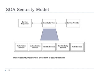 SOA Security Model Holistic security model with a breakdown of security services 