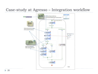 Case-study at Agresso – Integration workflow 