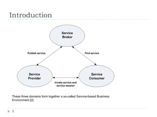 Introduction These three domains form together a so-called Service-based Business Environment [2]  
