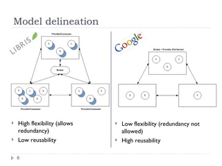 Model delineation High flexibility (allows redundancy) Low reusability Low flexibility (redundancy not allowed) High reusability 