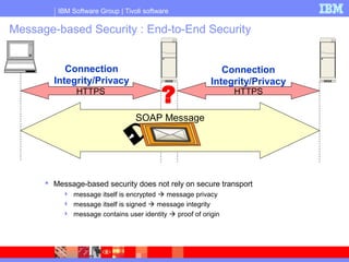 IBM Software Group | Tivoli software
Message-based Security : End-to-End Security
 Message-based security does not rely on secure transport
 message itself is encrypted  message privacy
 message itself is signed  message integrity
 message contains user identity  proof of origin
HTTPS HTTPS
SOAP Message
Connection
Integrity/Privacy
Connection
Integrity/Privacy
?
 