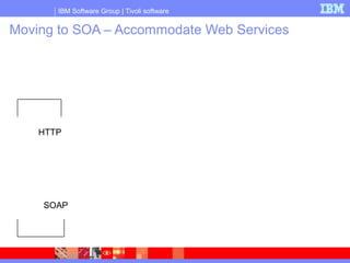 IBM Software Group | Tivoli software
SOAP
Moving to SOA – Accommodate Web Services
HTTP
 