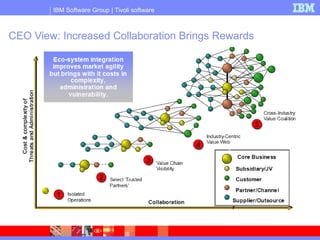 IBM Software Group | Tivoli software
CEO View: Increased Collaboration Brings Rewards
 