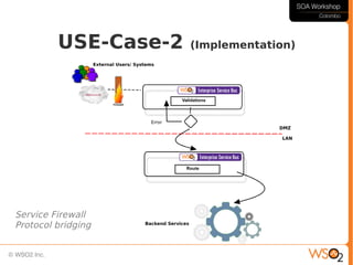 USE-Case-2   (Implementation)




Service Firewall
Protocol bridging
 