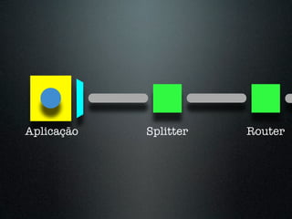 Aplicação   Splitter   Router
 