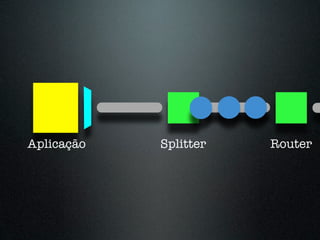 Aplicação   Splitter   Router
 