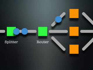 Splitter   Router
 