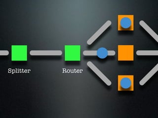 Splitter   Router
 