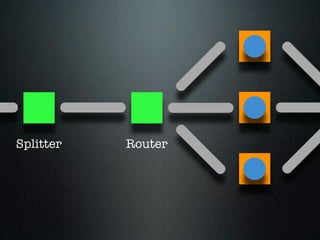 Splitter   Router
 