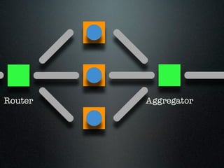 Router   Aggregator
 